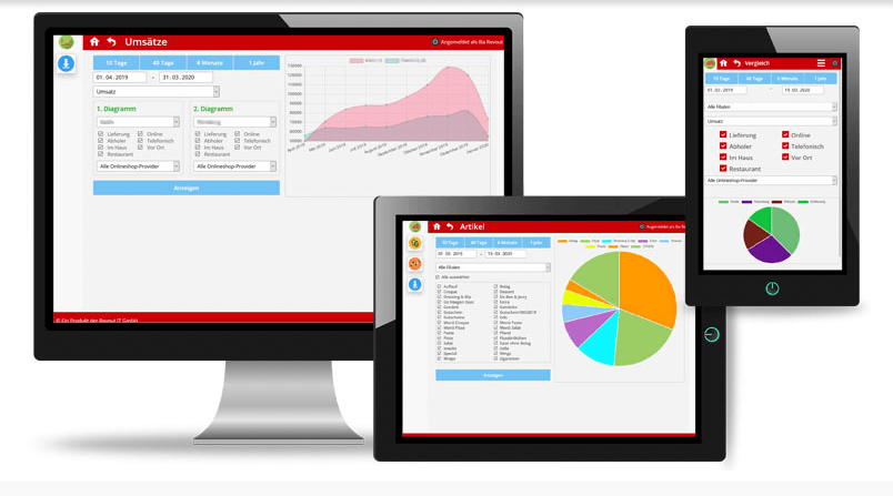 ExpertOrder EOCloud – Das Cloud-Dashboard mit Live-Ticker, Filialen-Verwaltung und Business-Cockpit für Echtzeit-Geschäftsdaten
